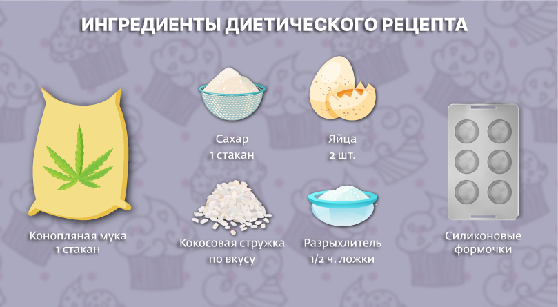 Кексы с марихуаной