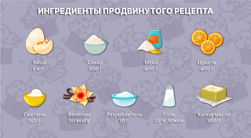 Кексы с марихуаной